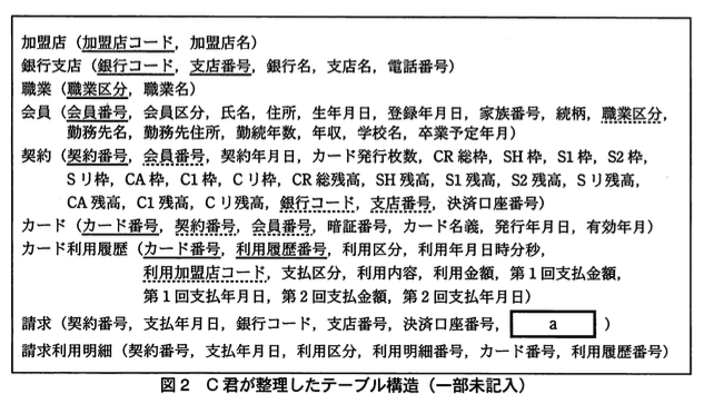データベーススペシャリスト試験(平成22年 午後I 問2 図2)