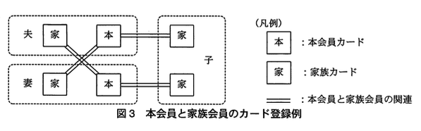 データベーススペシャリスト試験(平成22年 午後I 問2 図3)