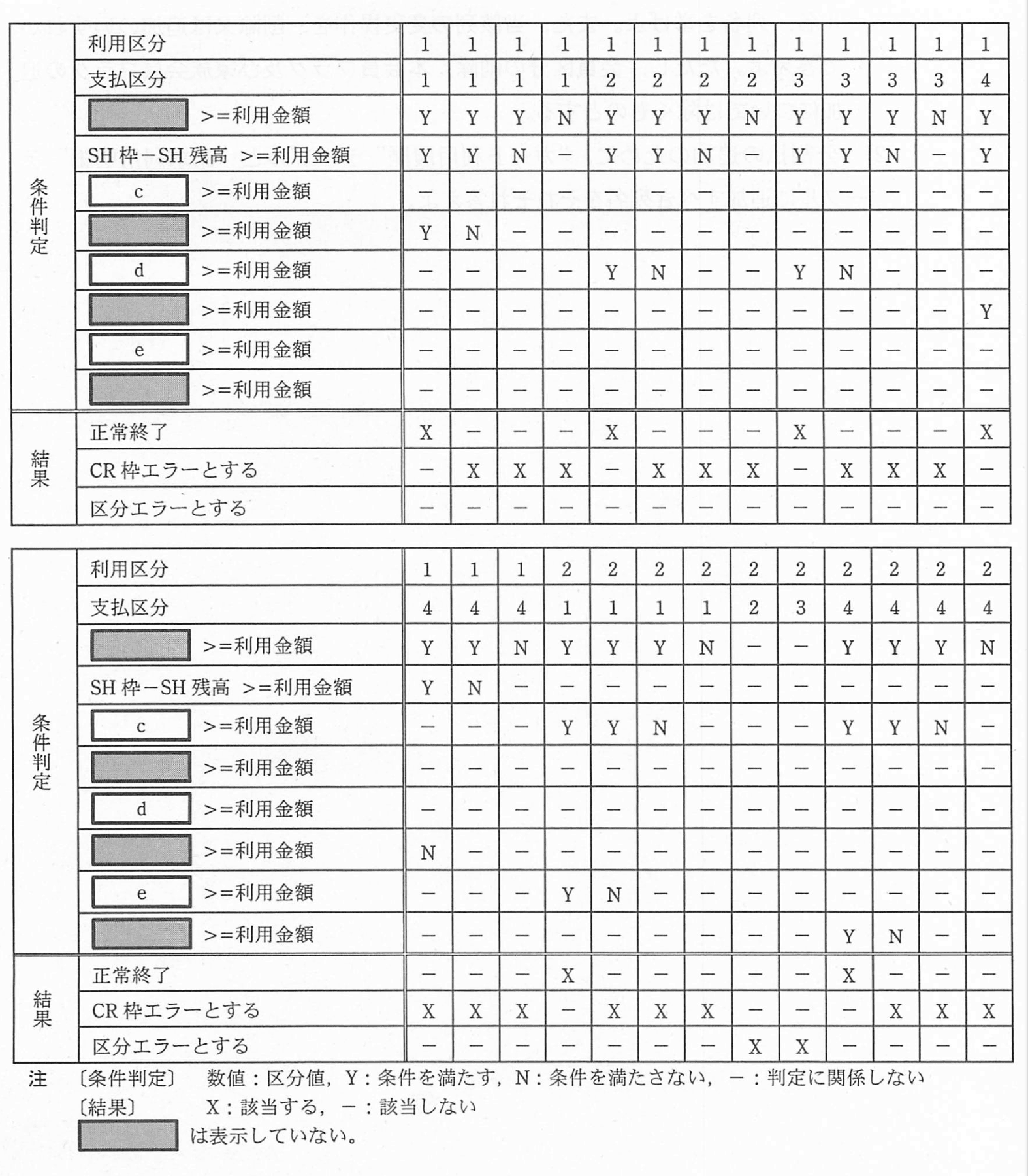 データベーススペシャリスト試験(平成22年 午後I 問2 設問2-2)