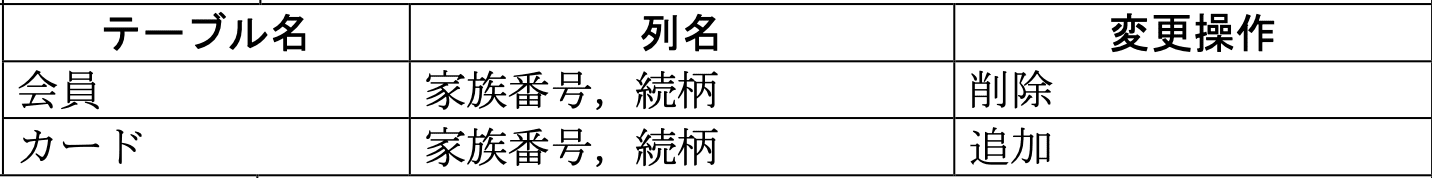 データベーススペシャリスト試験(平成22年 午後I 問2 設問3-1解答)