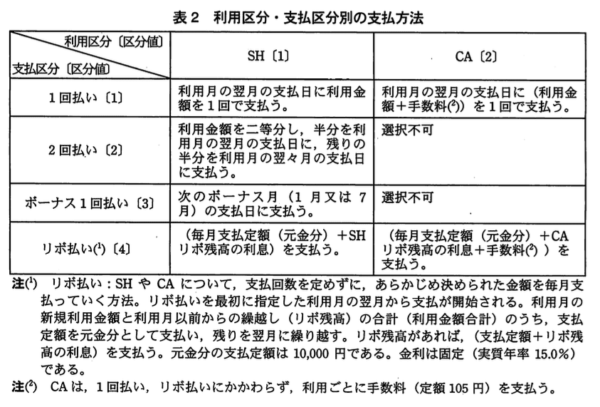 データベーススペシャリスト試験(平成22年 午後I 問2 表2)