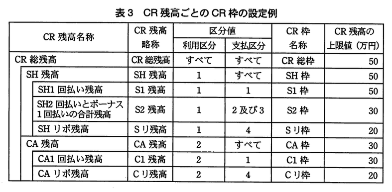 データベーススペシャリスト試験(平成22年 午後I 問2 表3)