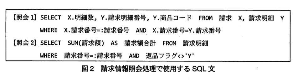 データベーススペシャリスト試験(平成22年 午後I 問3 図2)