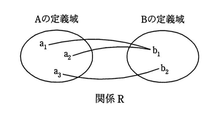 問題画像