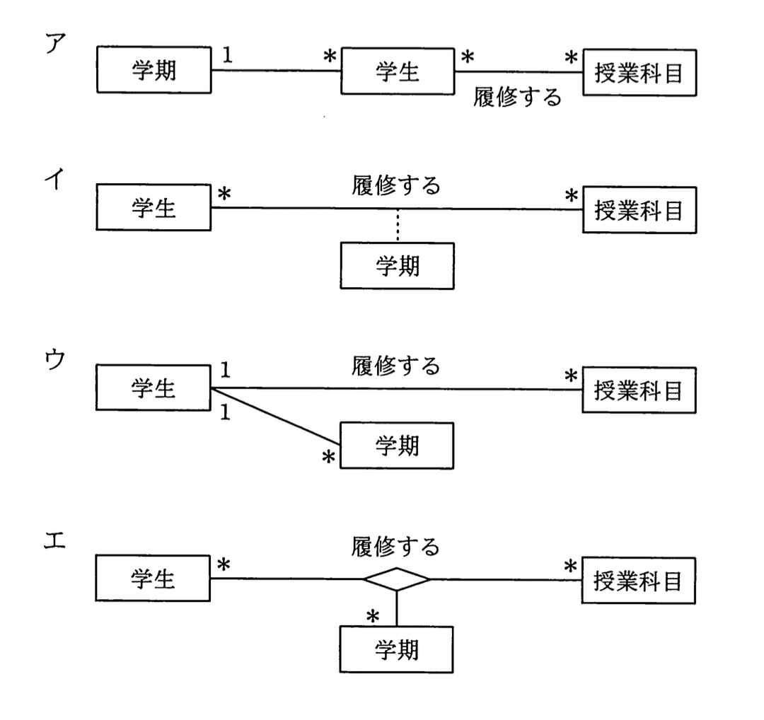 選択肢画像