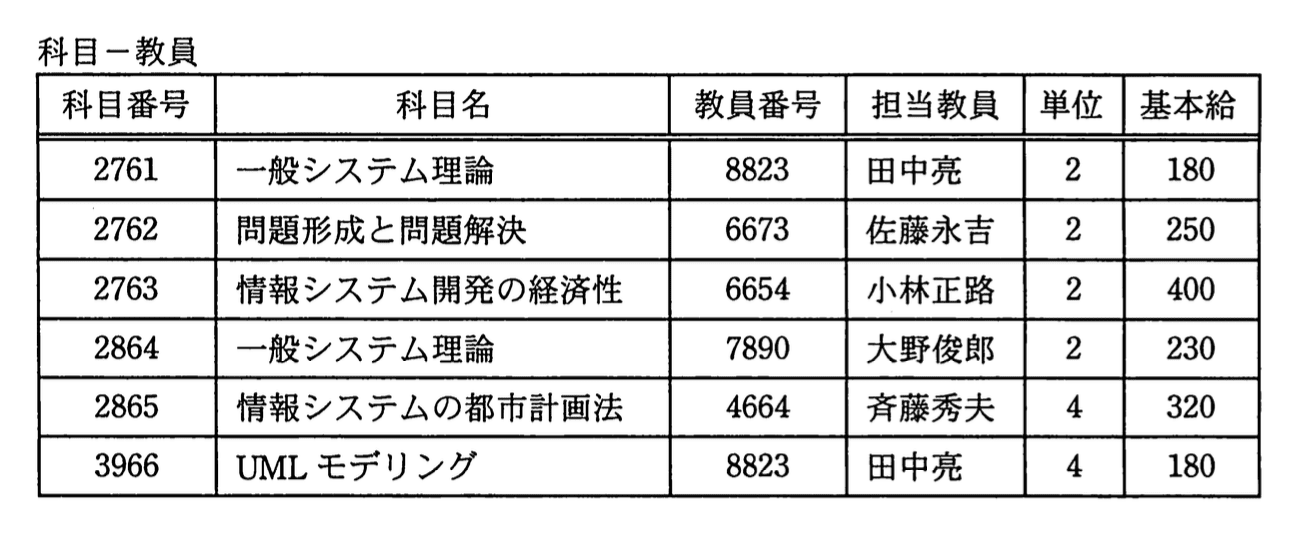 問題画像
