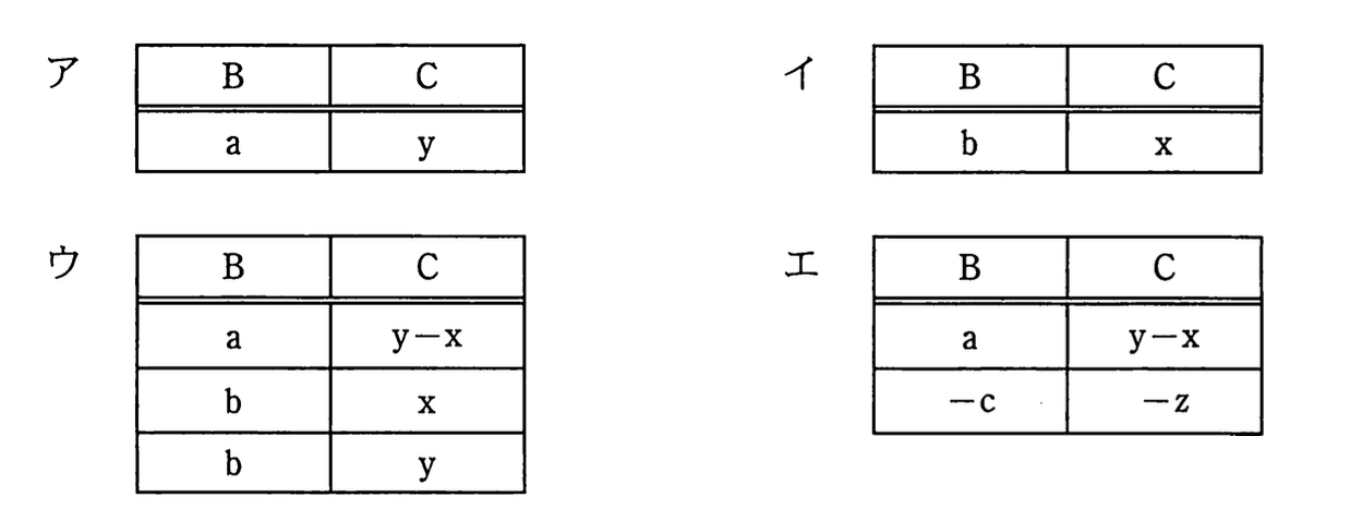 選択肢画像