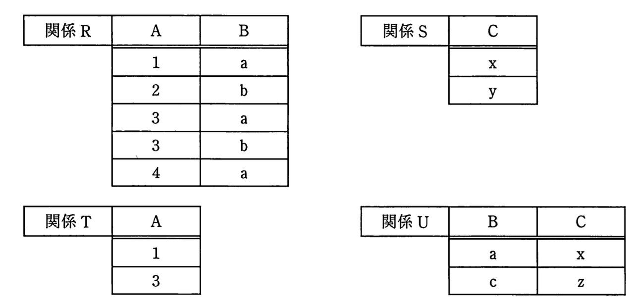 問題画像