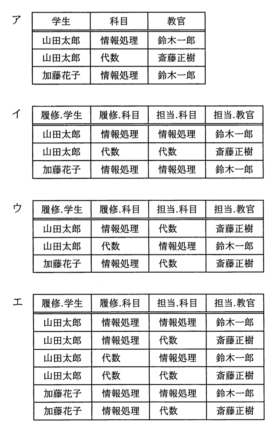 選択肢画像
