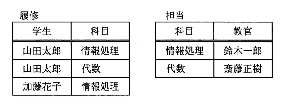 問題画像