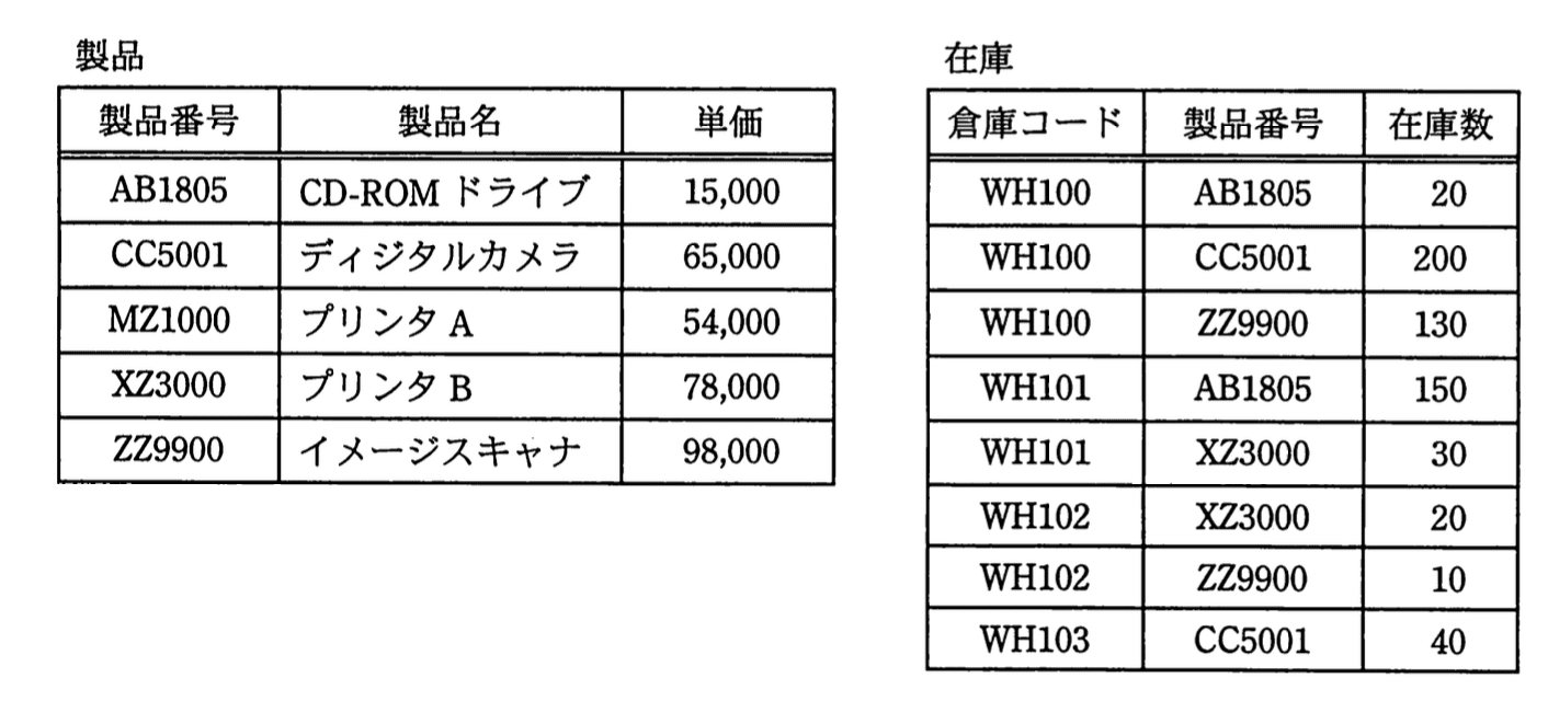 問題画像