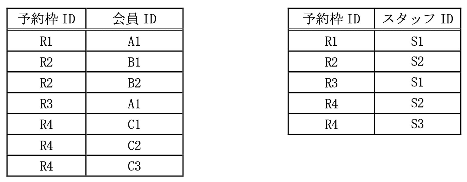 データベーススペシャリスト試験(平成23年 午後I 問1 設問3-3解)