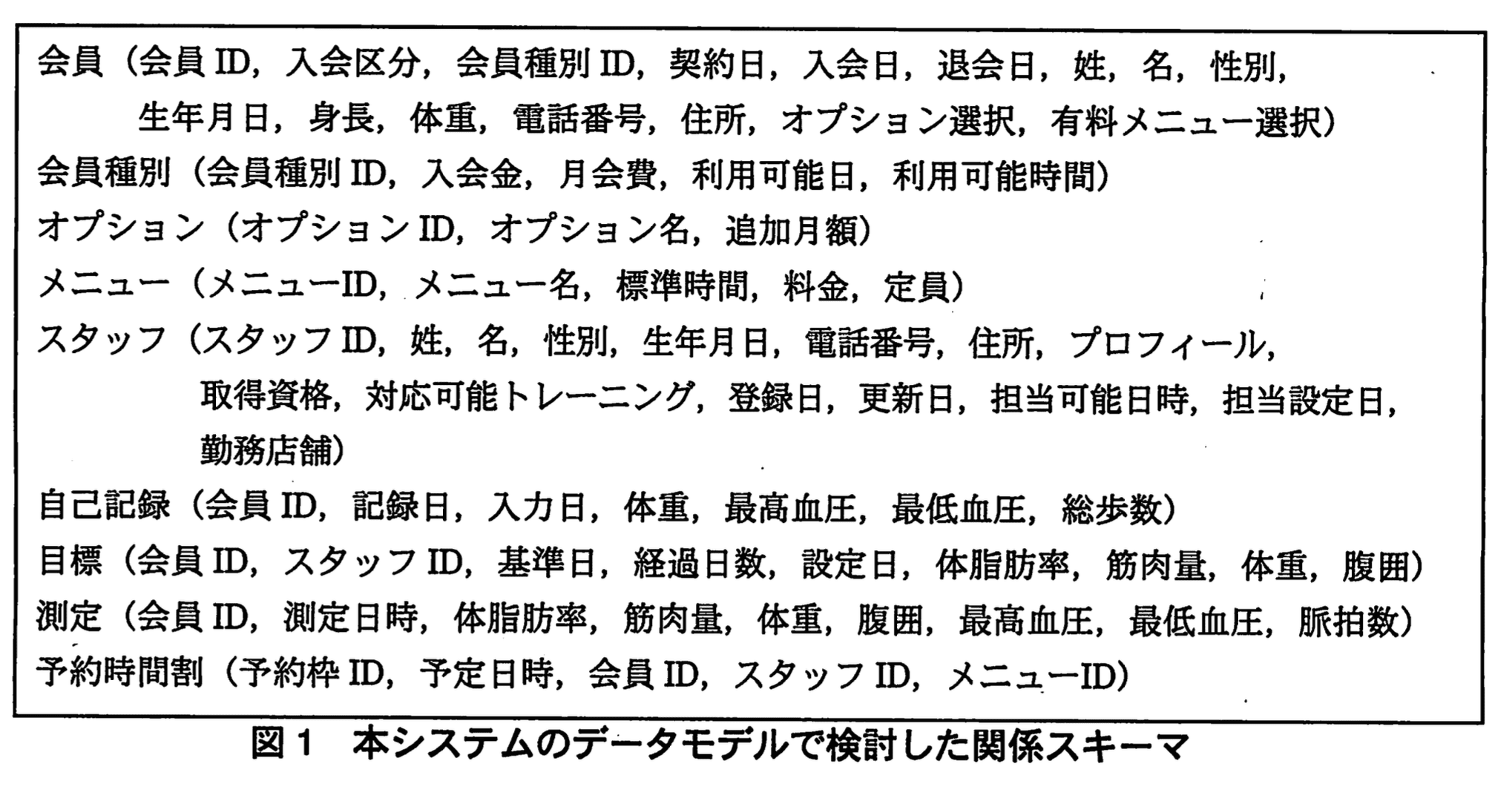 データベーススペシャリスト試験(平成23年 午後I 問1 図1)