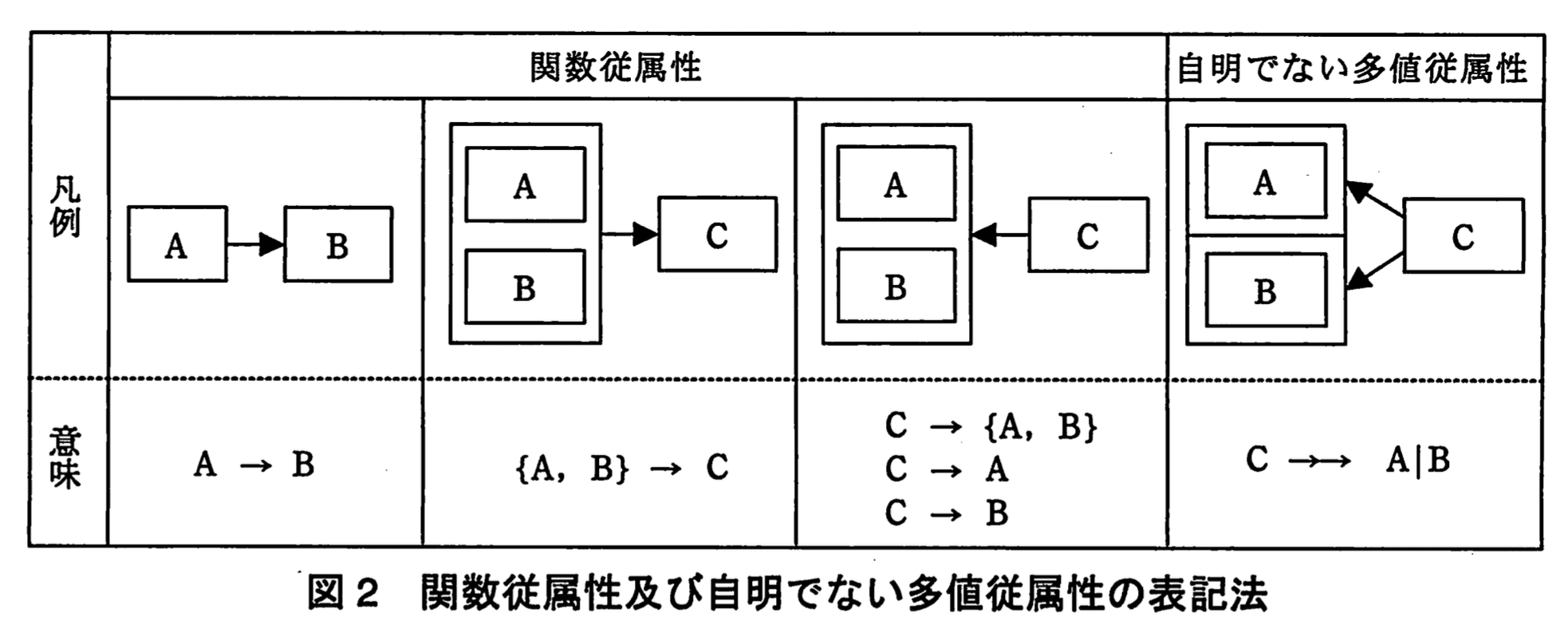 データベーススペシャリスト試験(平成23年 午後I 問1 図2)