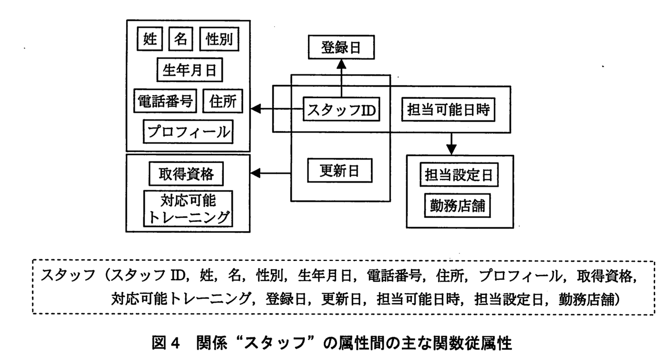 データベーススペシャリスト試験(平成23年 午後I 問1 図4)