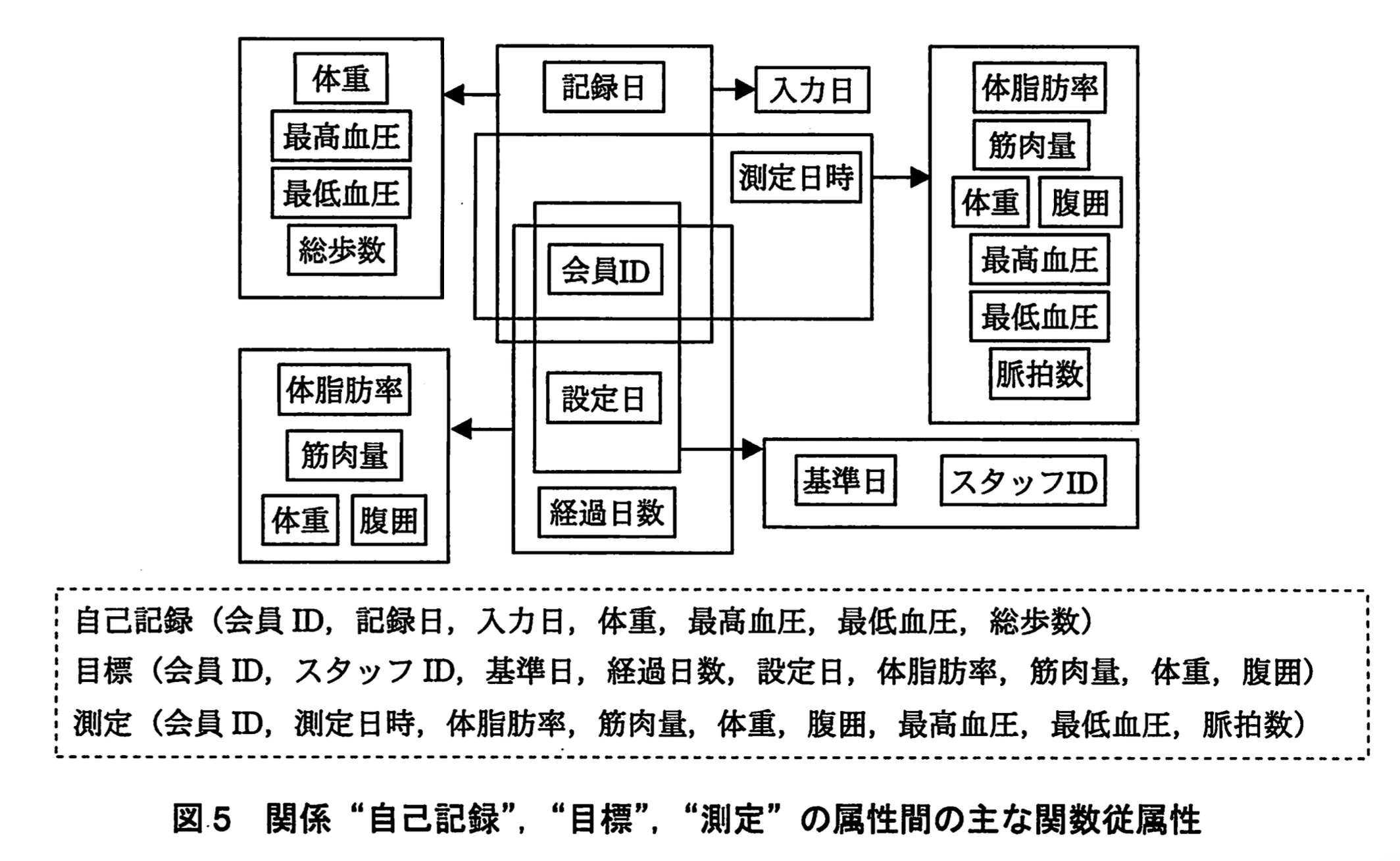 データベーススペシャリスト試験(平成23年 午後I 問1 図5)