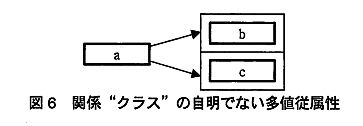 データベーススペシャリスト試験(平成23年 午後I 問1 図6)