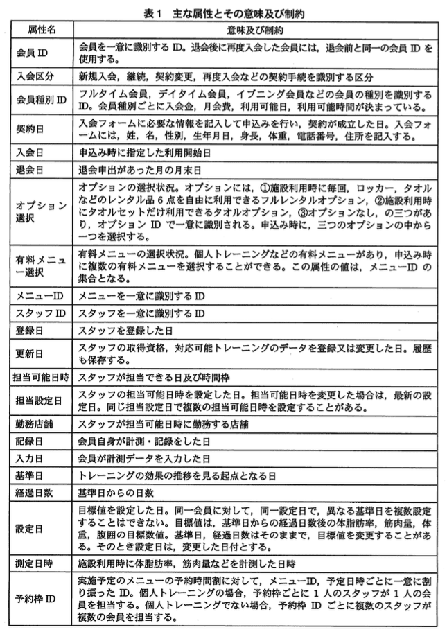 データベーススペシャリスト試験(平成23年 午後I 問1 表1)