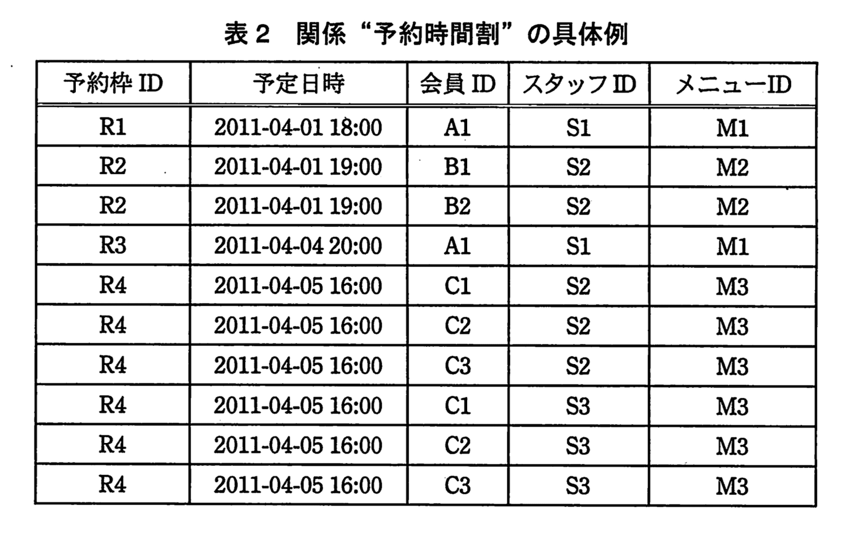 データベーススペシャリスト試験(平成23年 午後I 問1 表2)