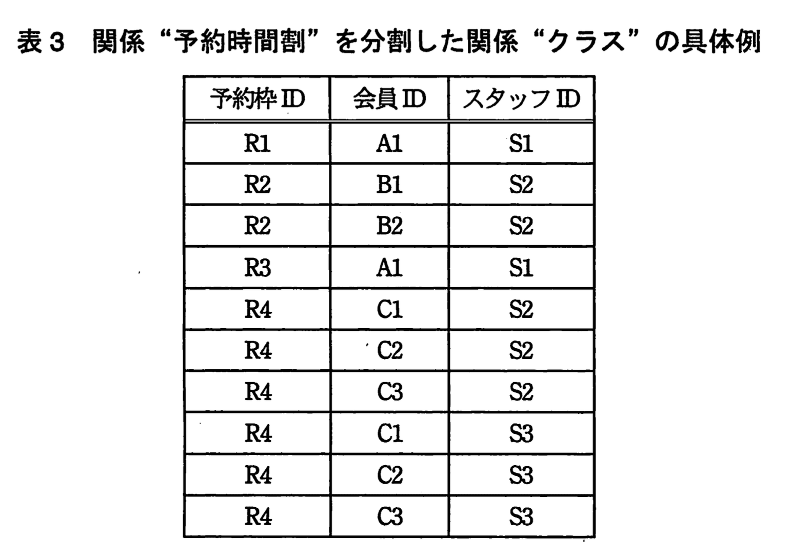 データベーススペシャリスト試験(平成23年 午後I 問1 表3)