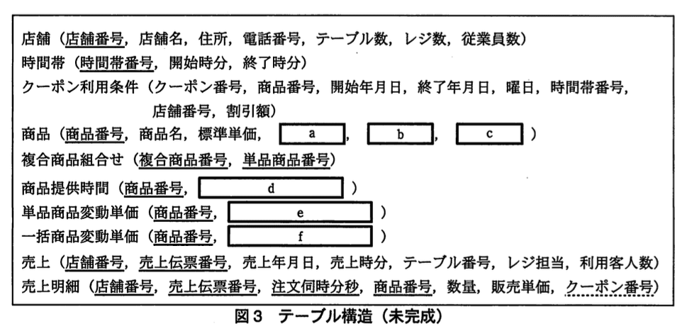 データベーススペシャリスト試験(平成23年 午後I 問2 図3)