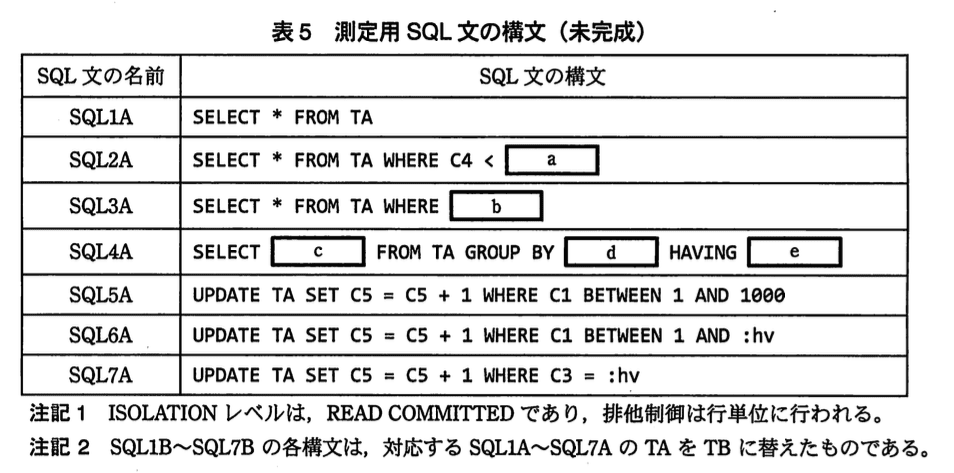 データベーススペシャリスト試験（平成23年 午後I 問3 表5）