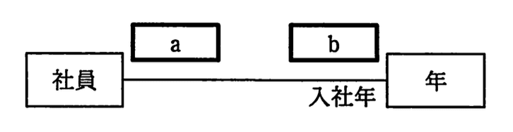 問題画像