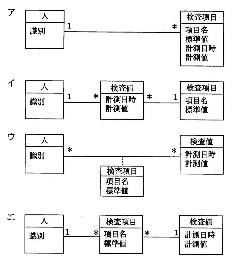 選択肢画像