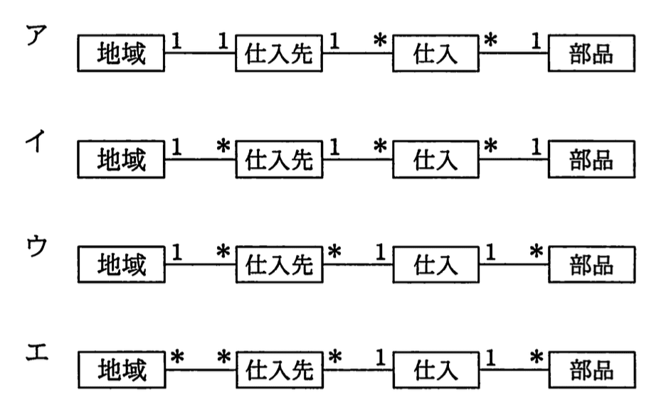 選択肢画像