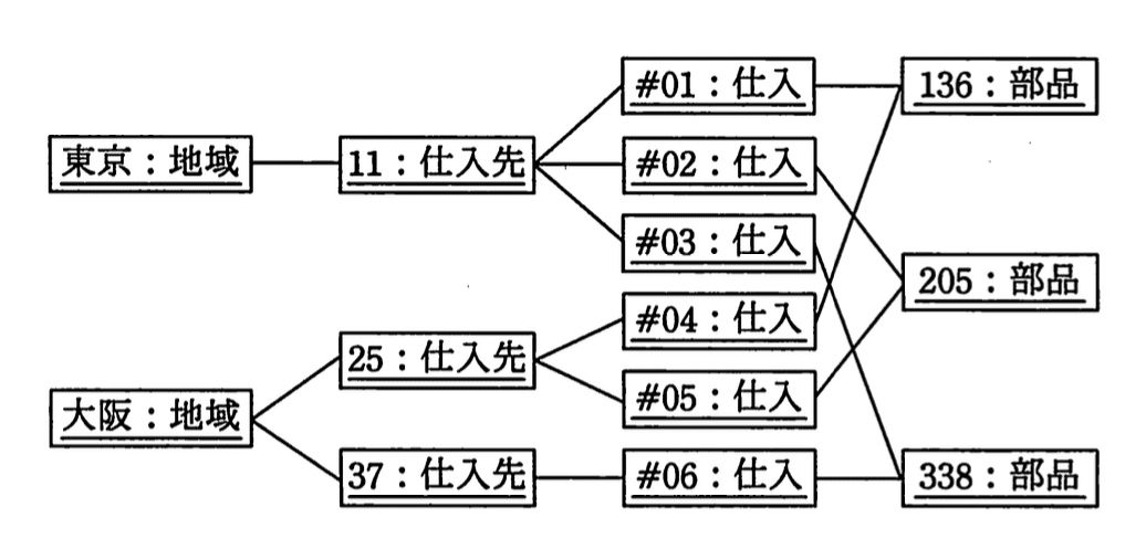 問題画像