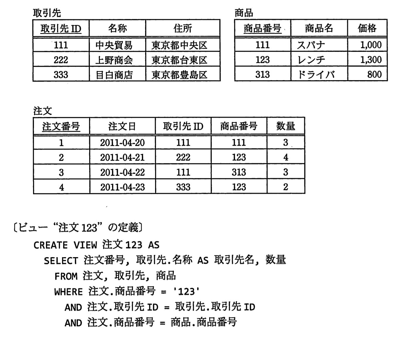 問題画像