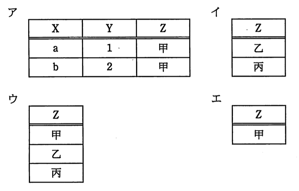 選択肢画像