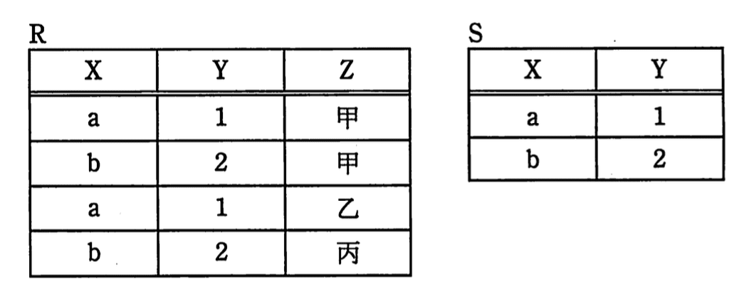 問題画像