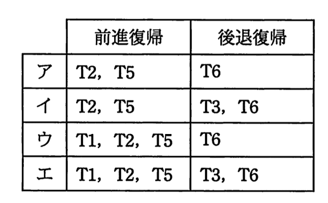 選択肢画像