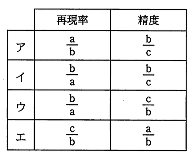 選択肢画像