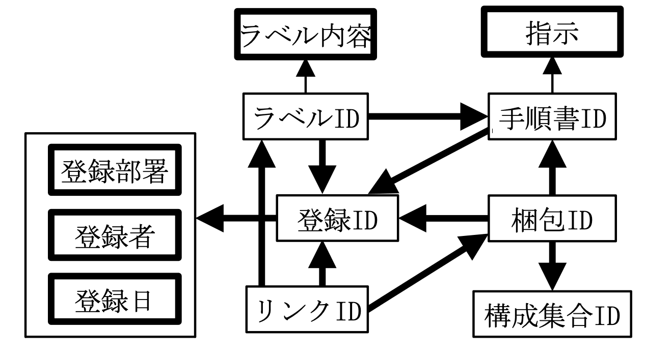 データベーススペシャリスト試験（平成24年 午後I 問1 設問1-1解答）