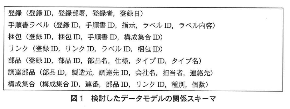 データベーススペシャリスト試験（平成24年 午後I 問1 図1）