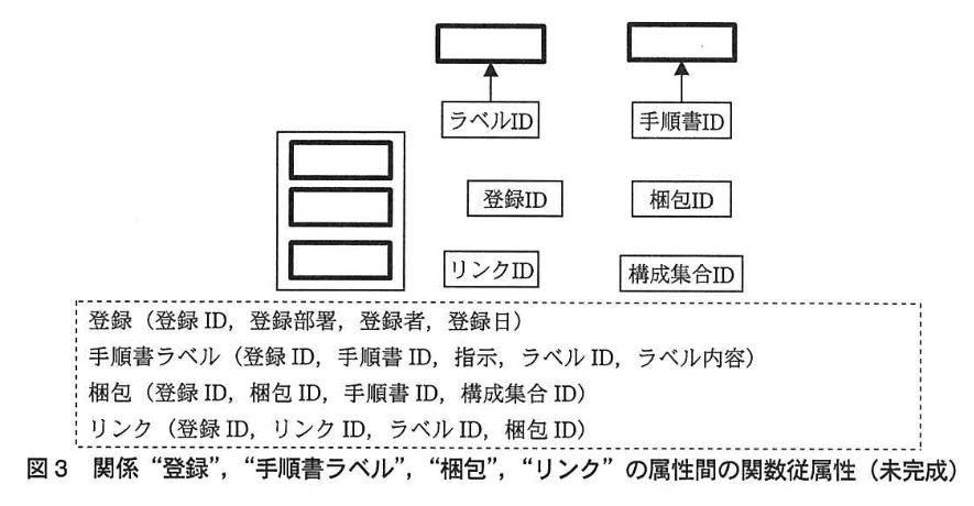 データベーススペシャリスト試験（平成24年 午後I 問1 図3）