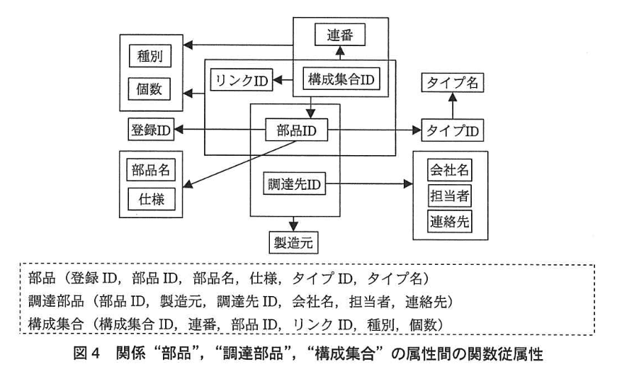 データベーススペシャリスト試験（平成24年 午後I 問1 図4）