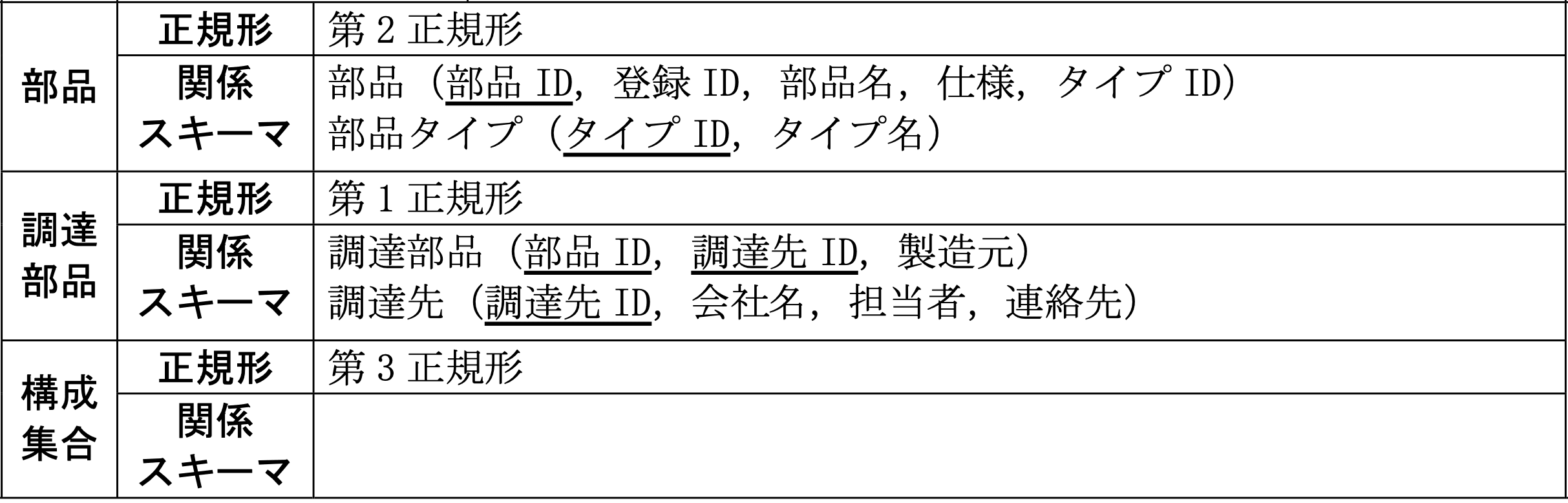 データベーススペシャリスト試験（平成24年 午後I 問1 設問2-2解答）