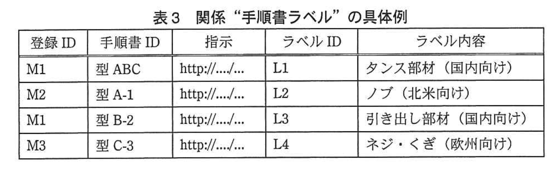 データベーススペシャリスト試験（平成24年 午後I 問1 表3）