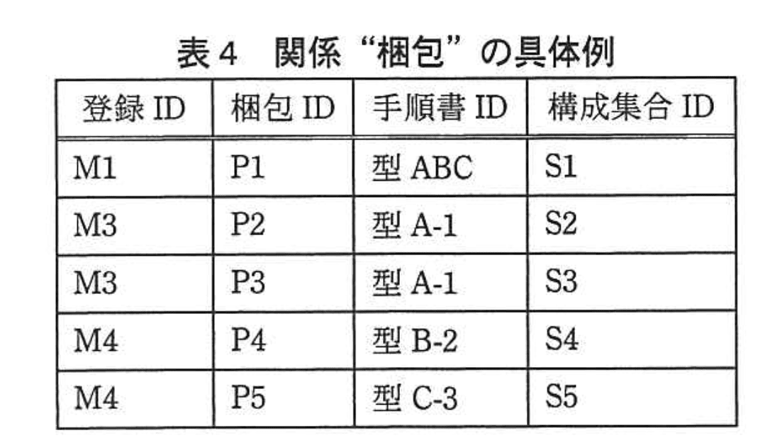 データベーススペシャリスト試験（平成24年 午後I 問1 表4）