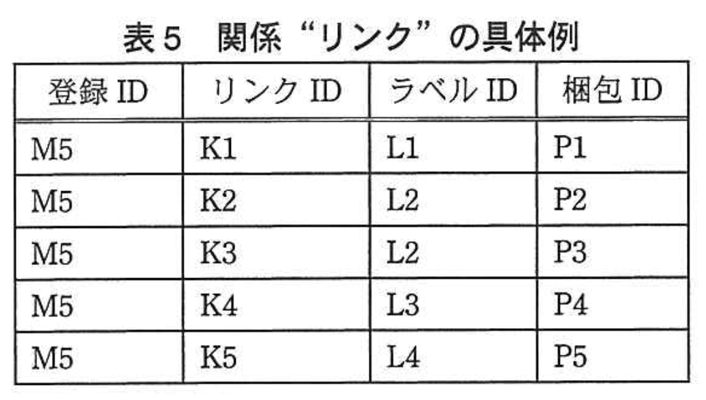 データベーススペシャリスト試験（平成24年 午後I 問1 表5）