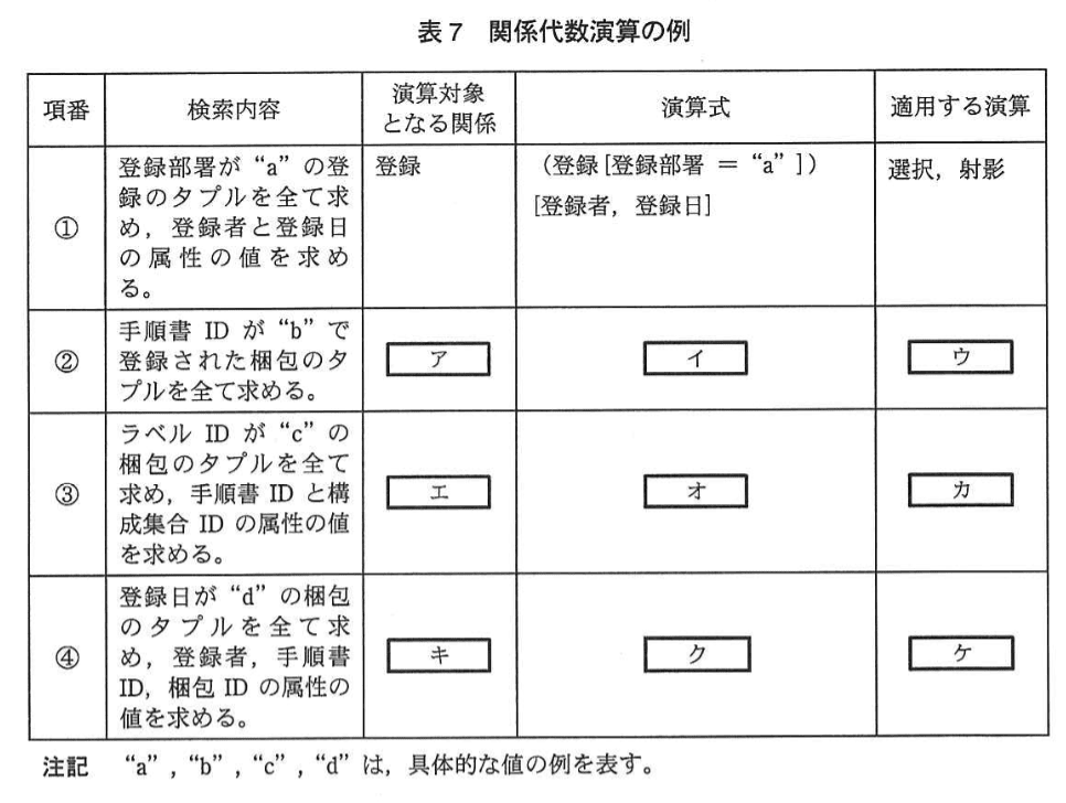 データベーススペシャリスト試験（平成24年 午後I 問1 表7）