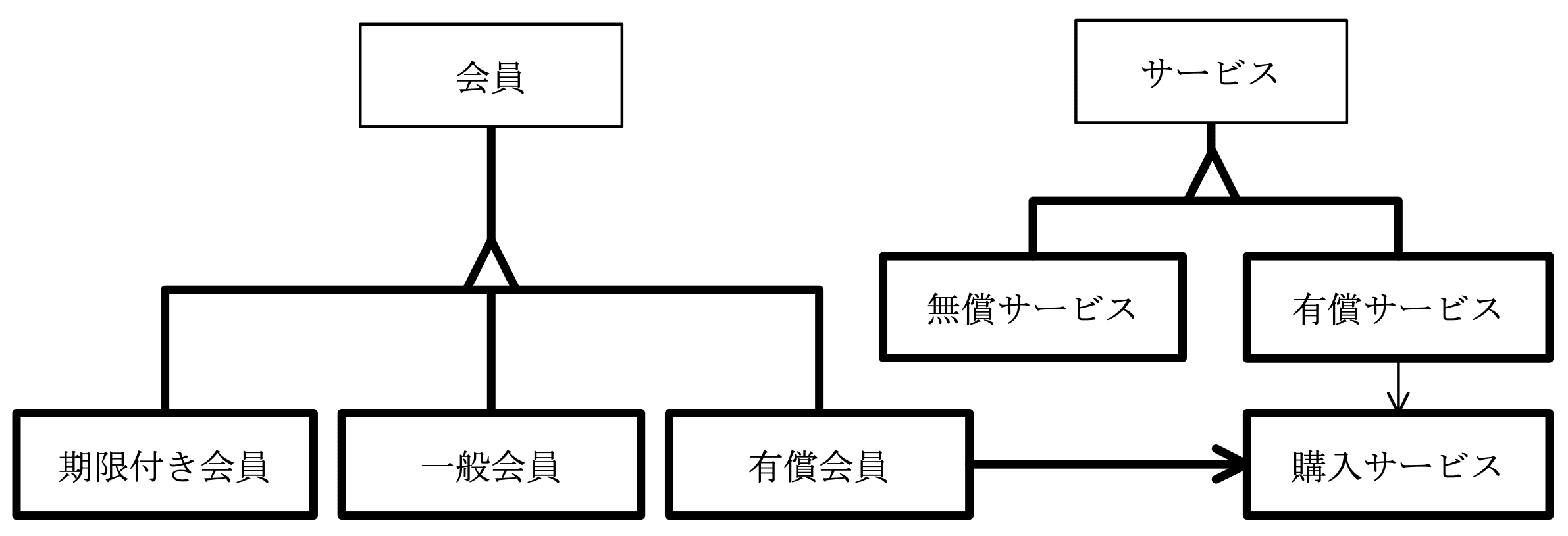 データベーススペシャリスト試験(平成24年 午後I 問2 設問2-1解答)