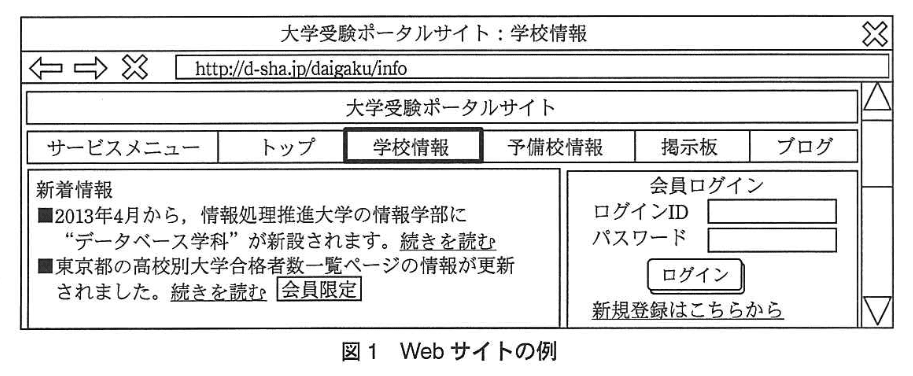 データベーススペシャリスト試験(平成24年 午後I 問2 図1)