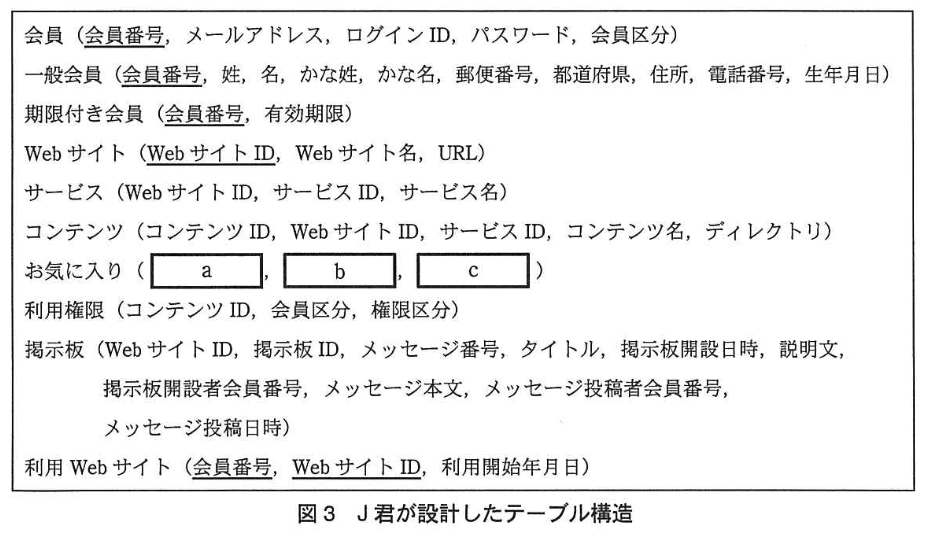 データベーススペシャリスト試験(平成24年 午後I 問2 図3)