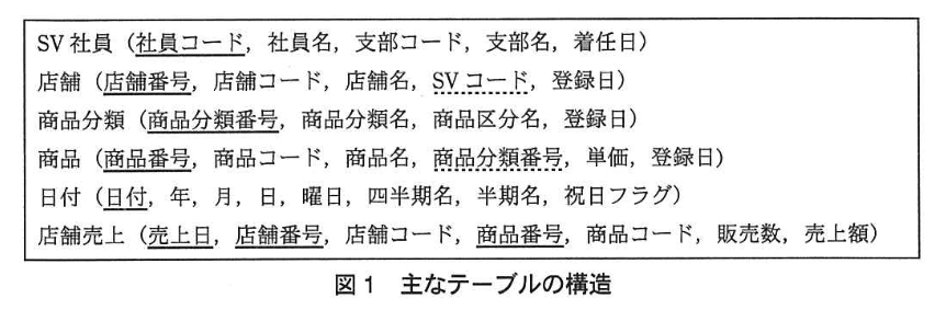 データベーススペシャリスト試験(平成24年 午後I 問3 図1)