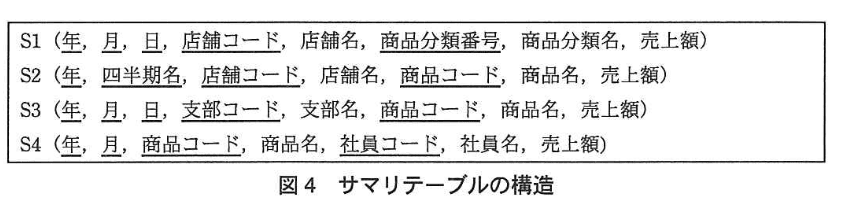 データベーススペシャリスト試験(平成24年 午後I 問3 図4)