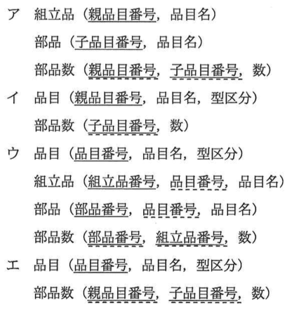 選択肢画像
